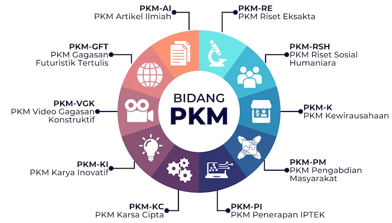 bidang-pkm